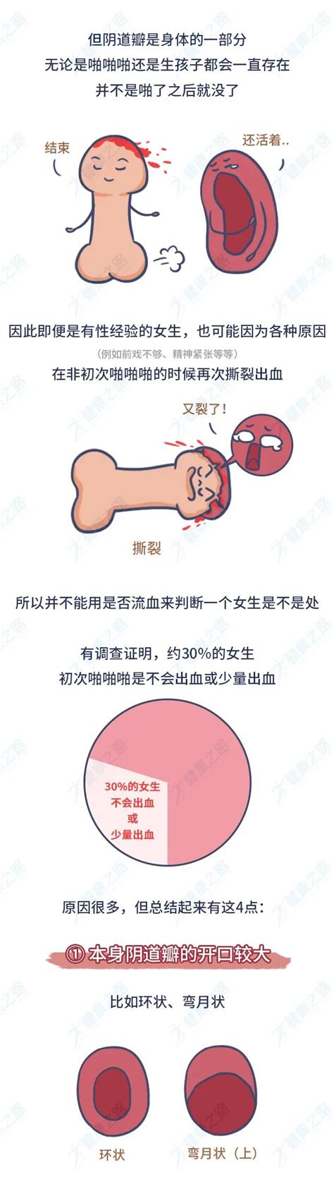 女人洞|女生下面为什么有两个洞